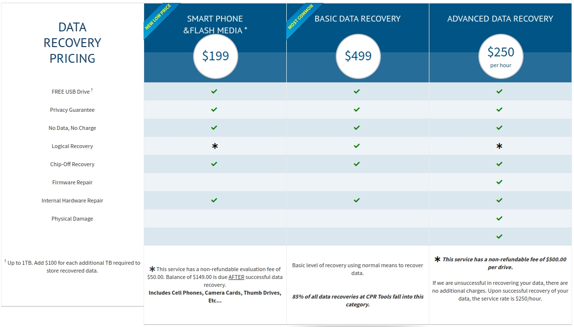 rates-table